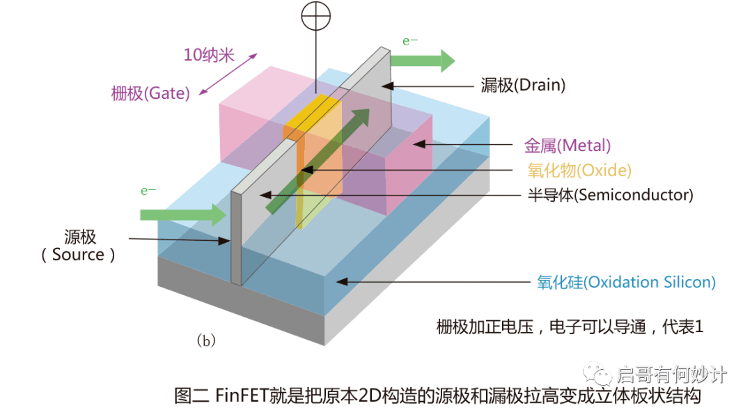 深切浅出的聊聊摩尔定律、后摩尔时代以及Chiplet概念（万字长文