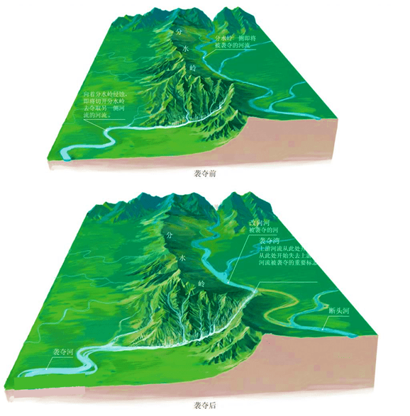 【学法指导】岱崮地貌(方山)的形成过程图,新教材地理图库:河流地貌