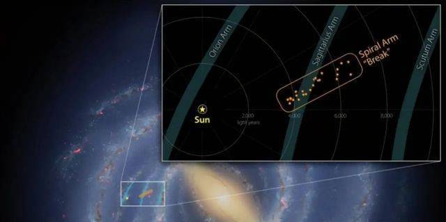 银河系旋臂“断裂”，是什么原因招致的？它会对地球产生影响吗？