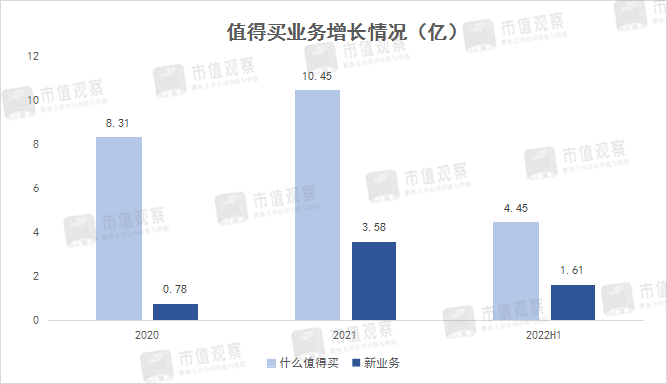 电商导购，开启又一个黄金十年