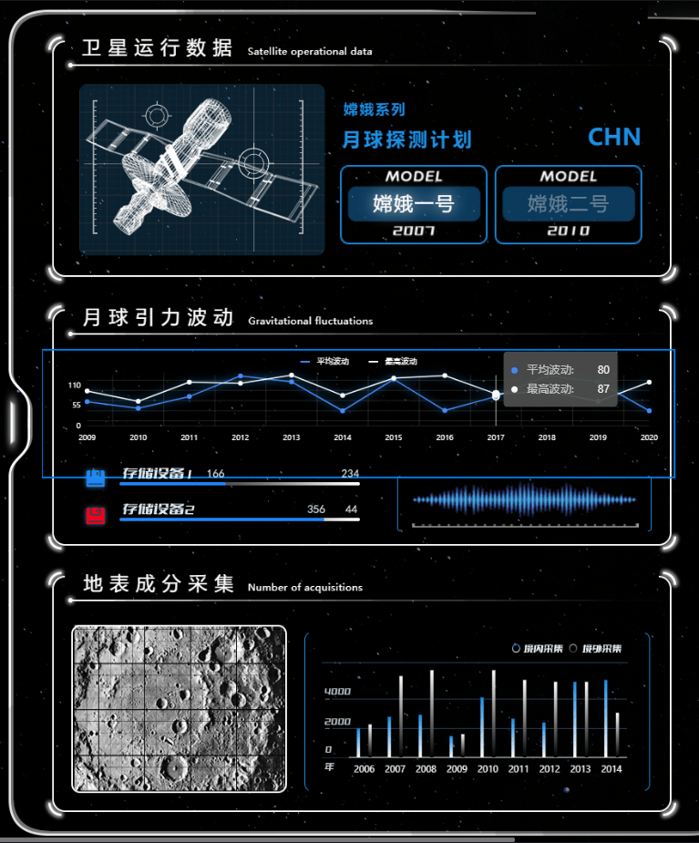 带你用数据可视化大屏监测月球实时变化_分析_天文_爱好者