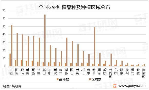 2022年中国中药材GAP基地建设现状分析[图]_种植_认证_质量