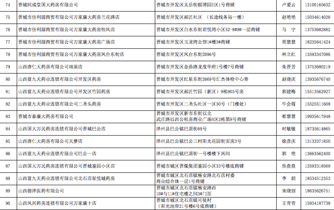 晋城106家保供药店名单公布！德律风订药、免费配送！