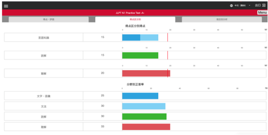 重磅！日语自学自测平台Wemock本日试运营（抽奖）