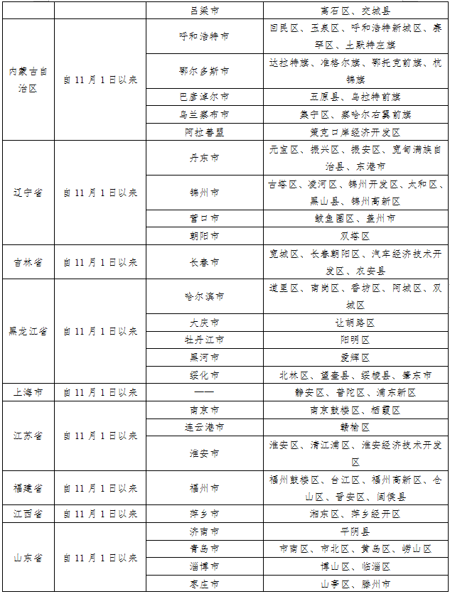 巴中疾控公布最新来（返）巴政策！