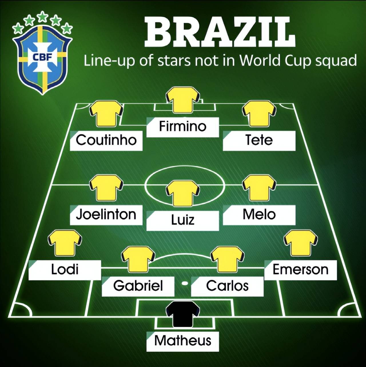 连五大联赛的许多球员都落选巴西队名单_曼联_世界杯_弗拉门戈