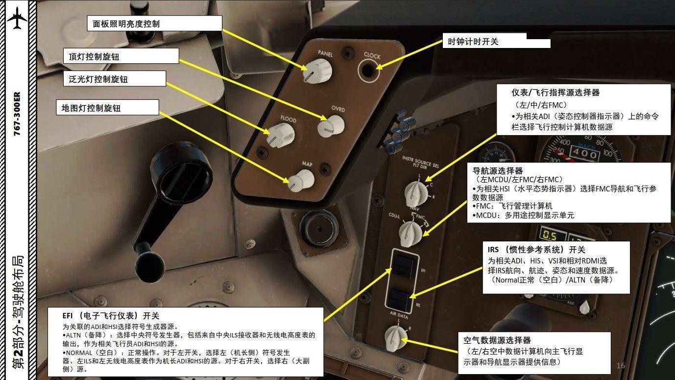 XP11 FF 波音767-300ER 中文指南 2.2前仪表