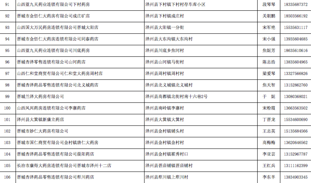 晋城106家保供药店名单公布！德律风订药、免费配送！