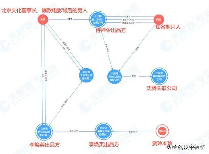 当场过年看春节档片子：本钱已就位，还有沈腾、贾玲、雷佳音……