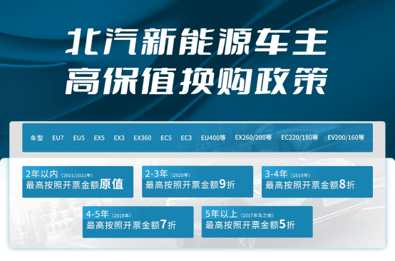 2年内北汽新能源最高“原值”换极狐汽车，越换越精彩_手机搜狐网