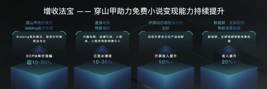 短剧刮风，生态共融，数字版权行业若何实现新增长？