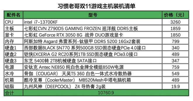 攒了台白色游戏主机:酷冷MB520Mesh、骨伽天吴360白、七彩虹Z790巡洋舰