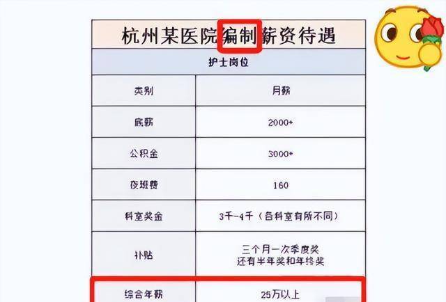 同样是护士，差别病院的薪资情况为何差距如斯之大？