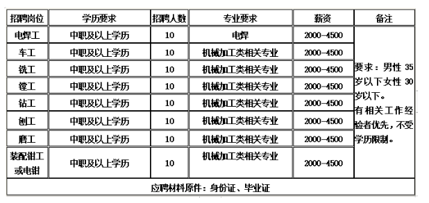 甘肃锻压机床集团有限公司招80人，供给住宿！