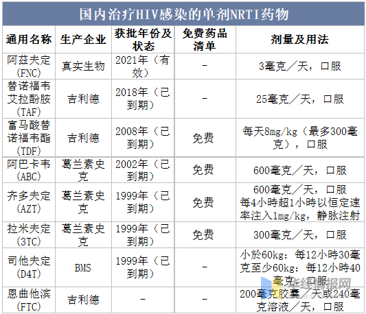 2022年中國艾滋病藥物主要產業政策分析,市場競爭格局及重點企業分析