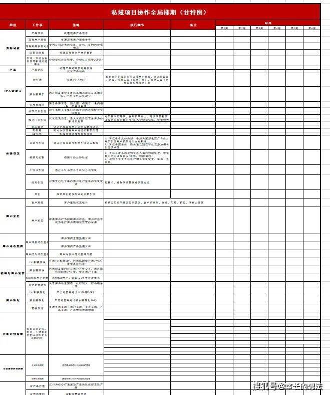 社群运营规划团队进度SOP营销计划方案