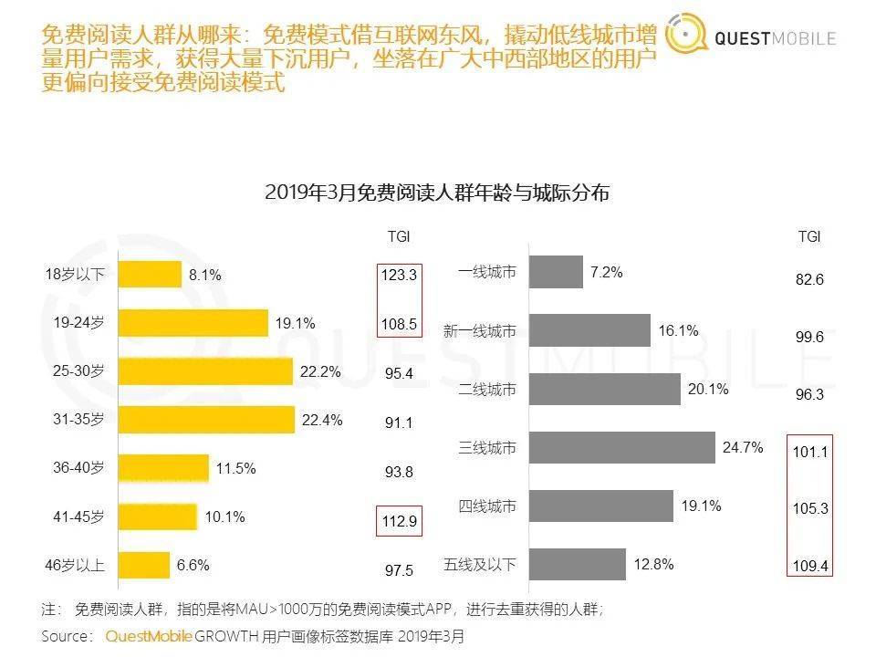 抓住数字版权新趋向，赛道玩家该若何破局？