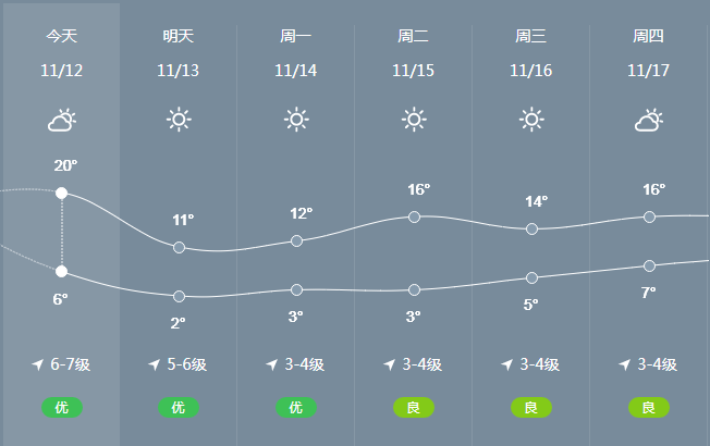 冷冷冷！冷空气“到货”，火速加衣！