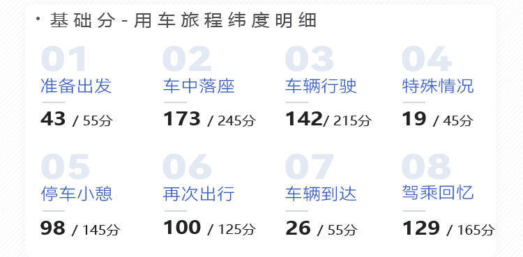 维护国产MPV尊严 探究全新传祺M8宗师智能化水平 | CC-1000T智能座舱评测体系