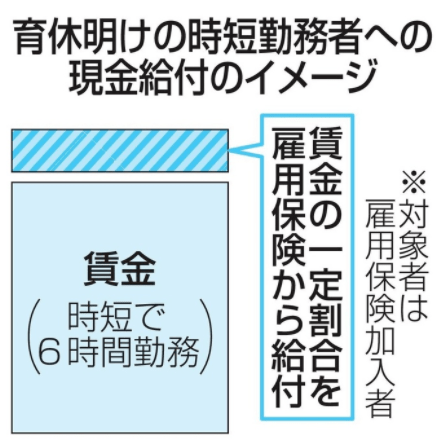 操碎心了！日本研究“加码”育儿宝妈的工做补助，休产假多给钱