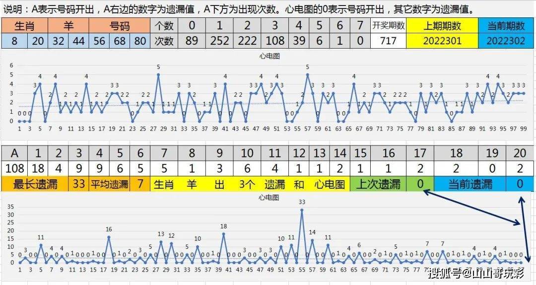 快乐8第2022302期生肖阐发，实票展现及号码点评