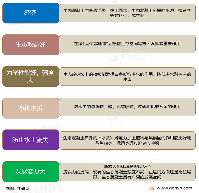 科技力量的提升,使得其研发重点也逐渐由高强度,高性能转向节能,环保