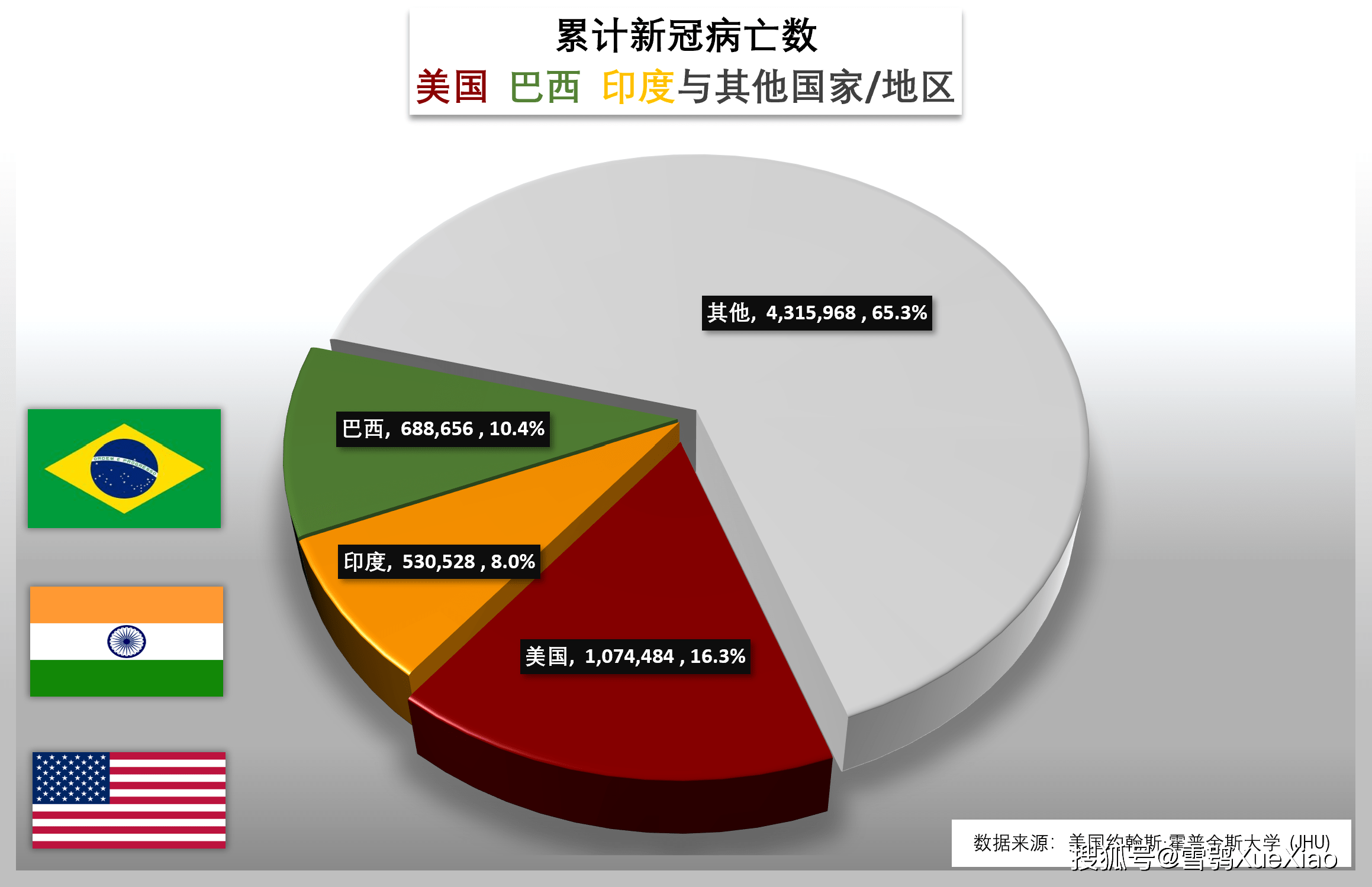 新冠肺炎疫情分布图图片