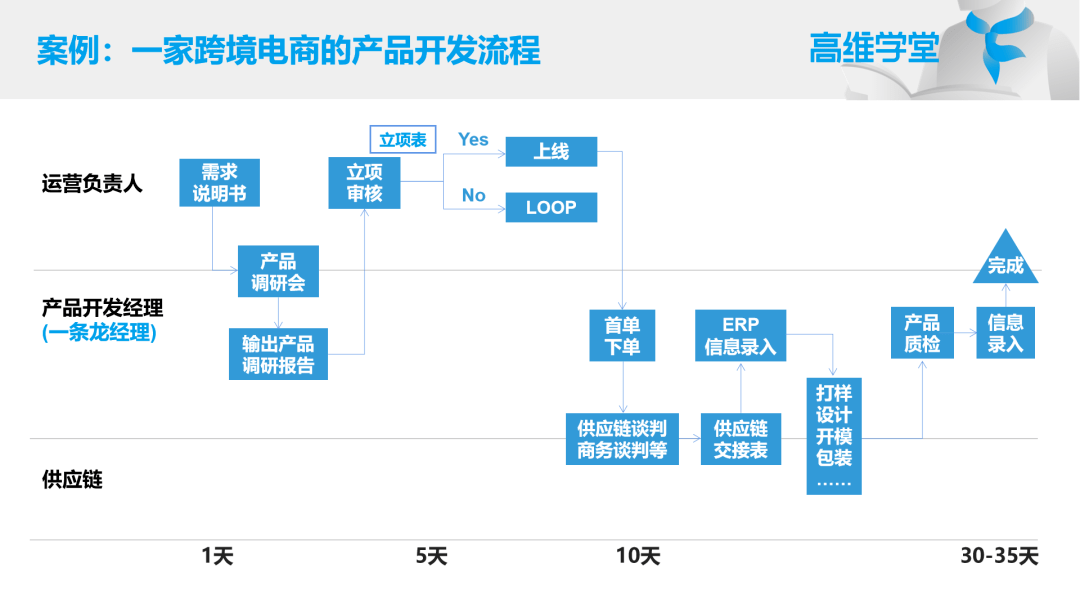 一个案例，为你揭秘华为IPD的8大核心思想_产品_运营_流程