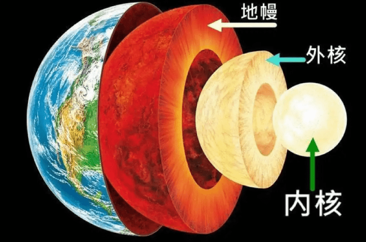 当初苏联想挖穿地球,为啥挖到12262米就停了?究竟发现了什么?