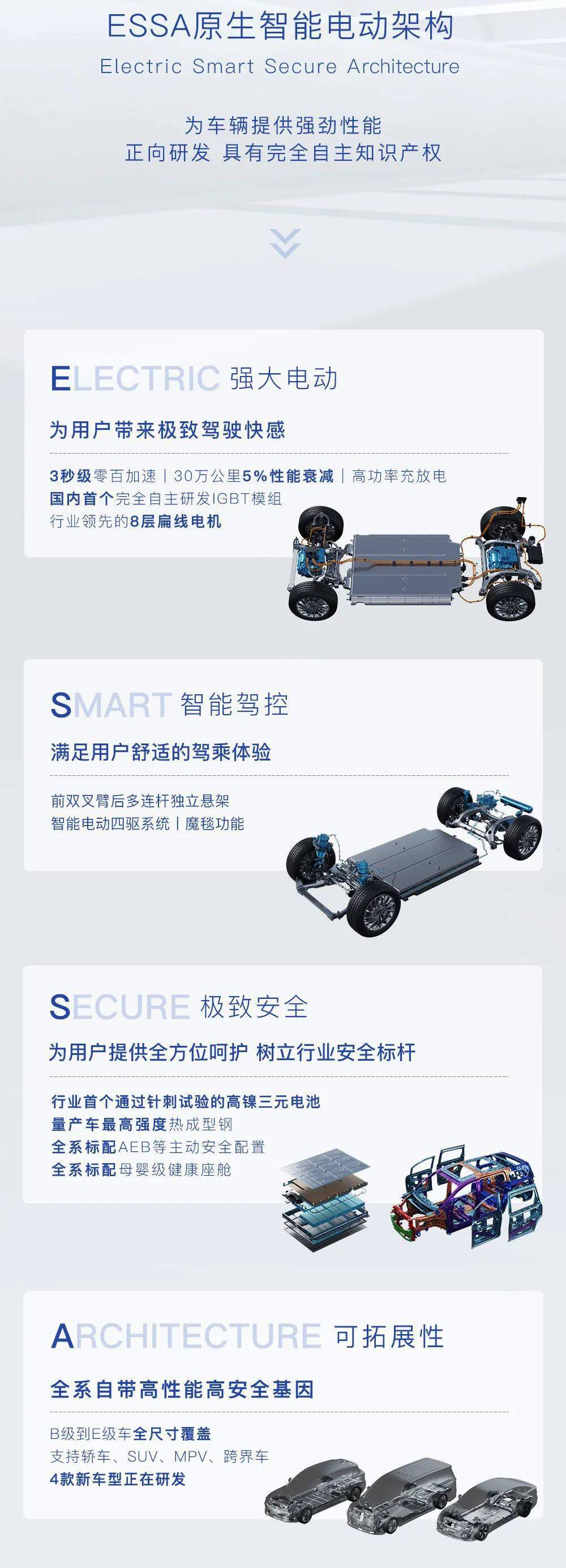 追光12月全球首发 岚图科技日发布全新essa架构搜狐汽车搜狐网eoi 6947