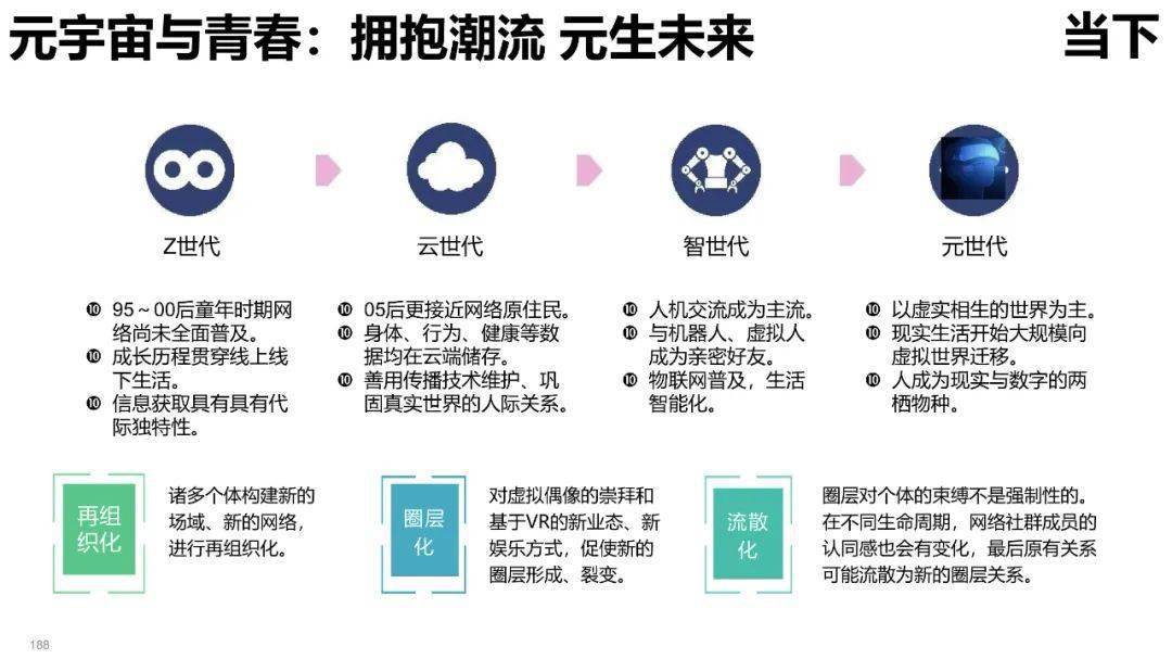 清华大学元宇宙发展研究报告3.0版