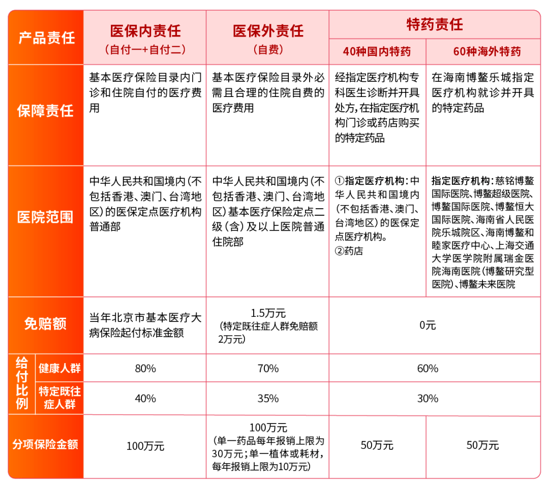 覆蓋全民,統籌城鄉,公平統一,安全規範,可持續的多層次社會保障體系