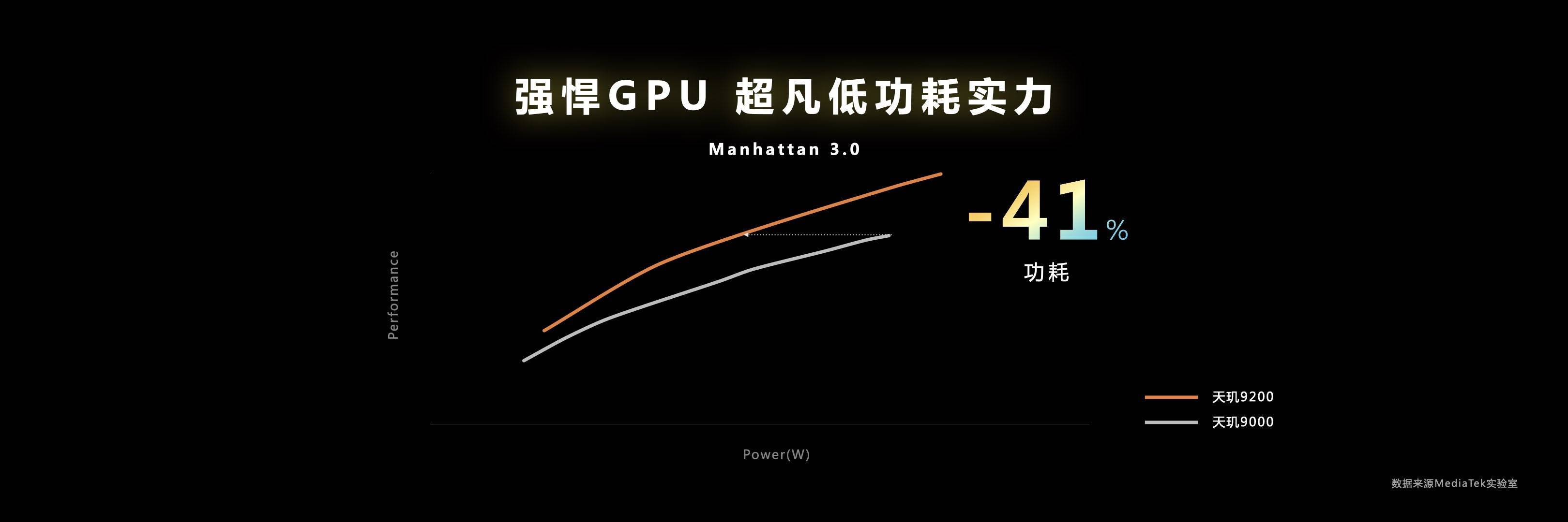 天璣9200 GPU“增能減耗”，率先支持硬件光追，超神畫質媲美PC端