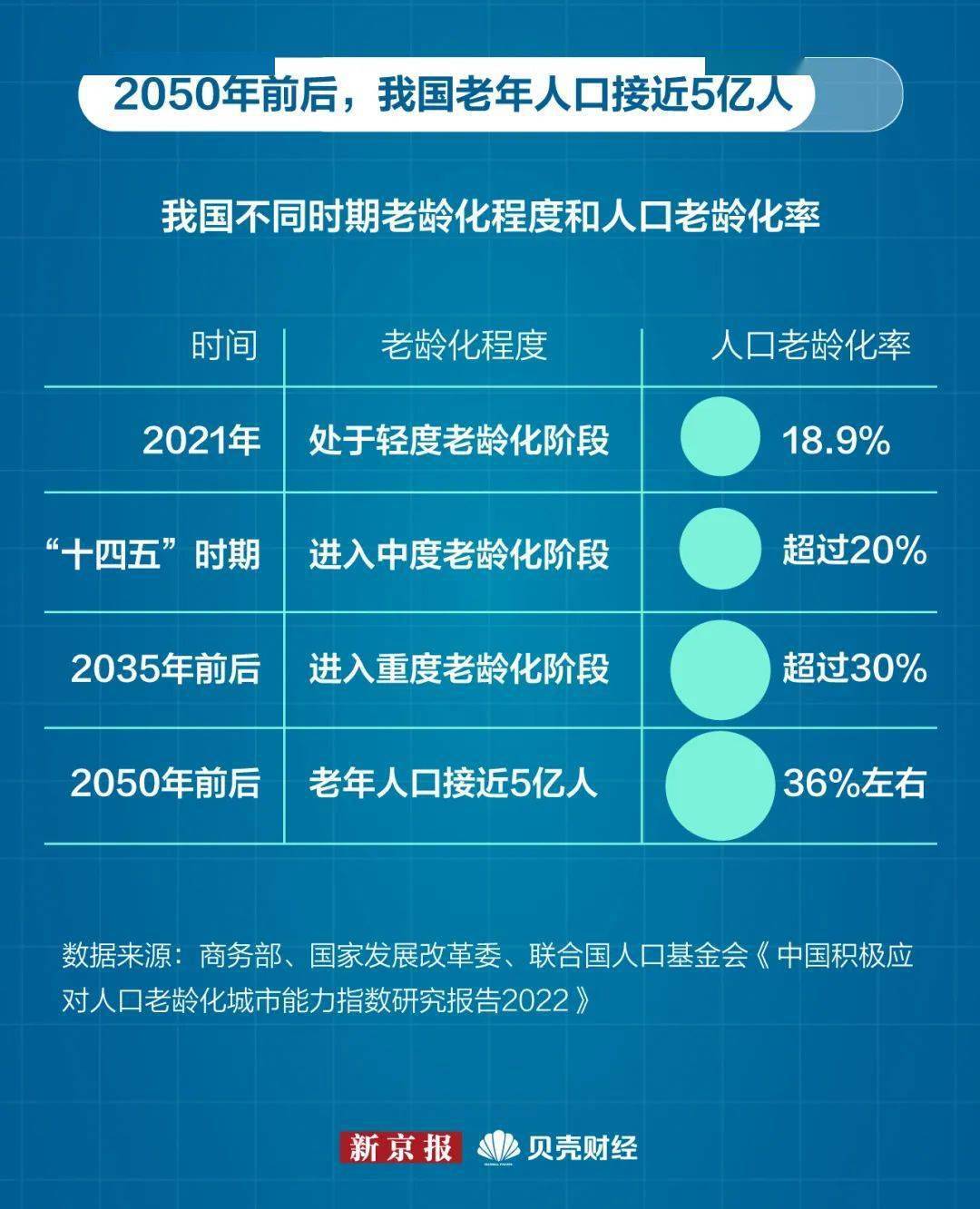 中国近十年人口增长图图片