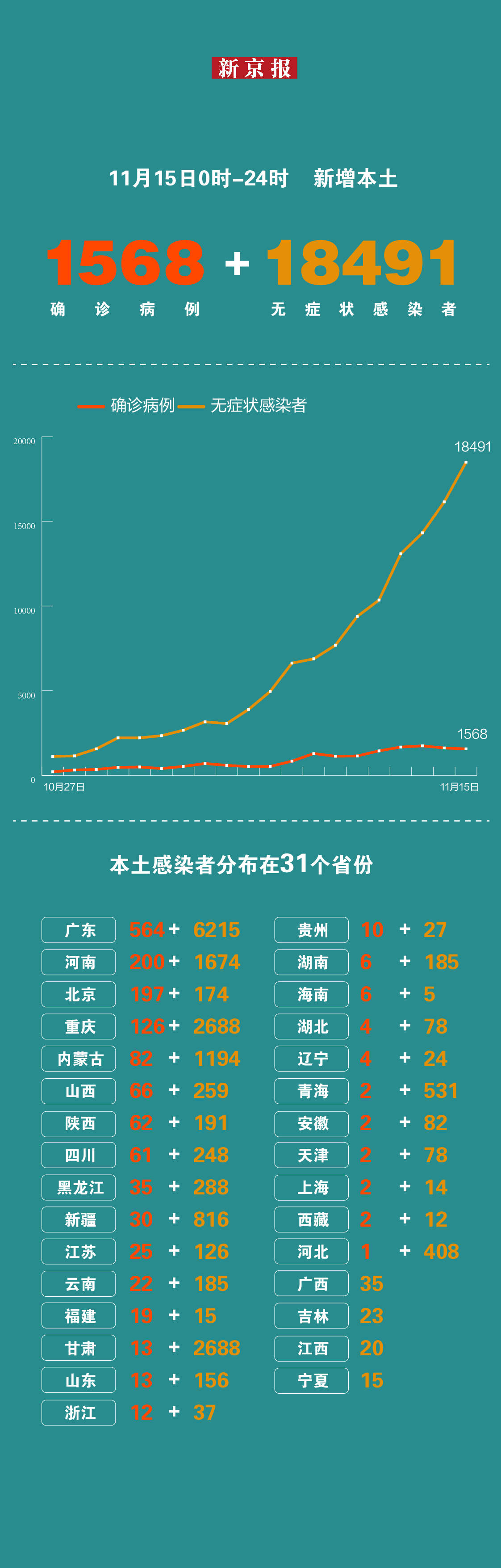11月15日出生的朋友们，您知道自己属于哪个星座吗？来了解天蝎座的神秘与魅力！ (11月15日出生的人)