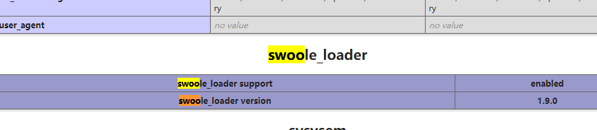 linux系统虚拟主机开启支持Swoole Loader扩展
