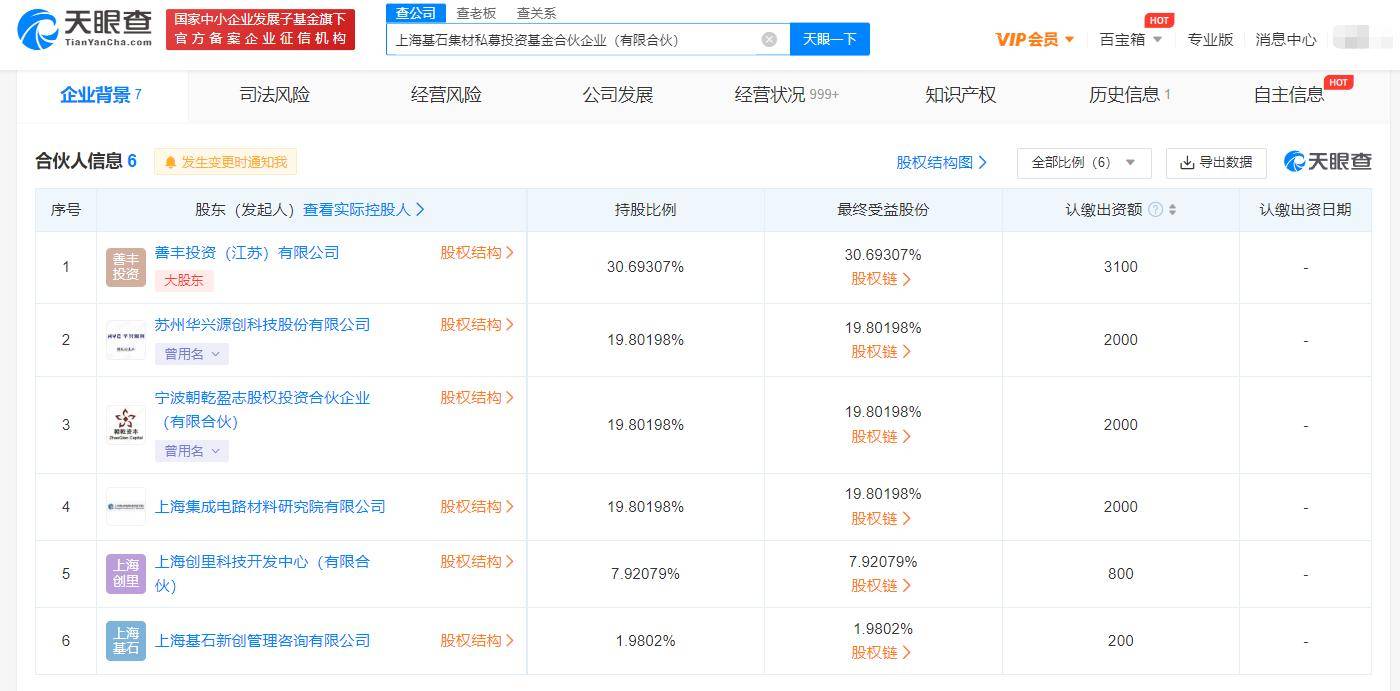 晶瑞电材华兴源创等成立私募基金 注册资本1亿_管理_显示_上海