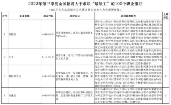 中国建造有多缺人？将来三年缺口达3000万人