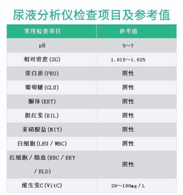 尿常规正常值参考表图片