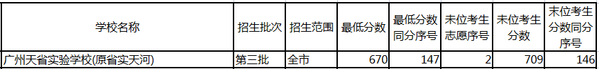 亚加达高级中学本科率_亚加达高级中学本科率_亚加达高级中学本科率