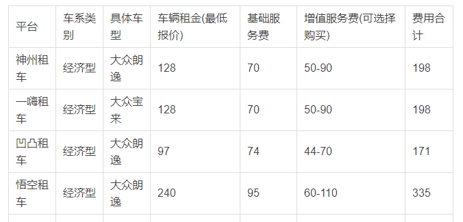 自贡汽车租赁全攻略：自驾、商务、婚车、旅游包车怎么选更划算