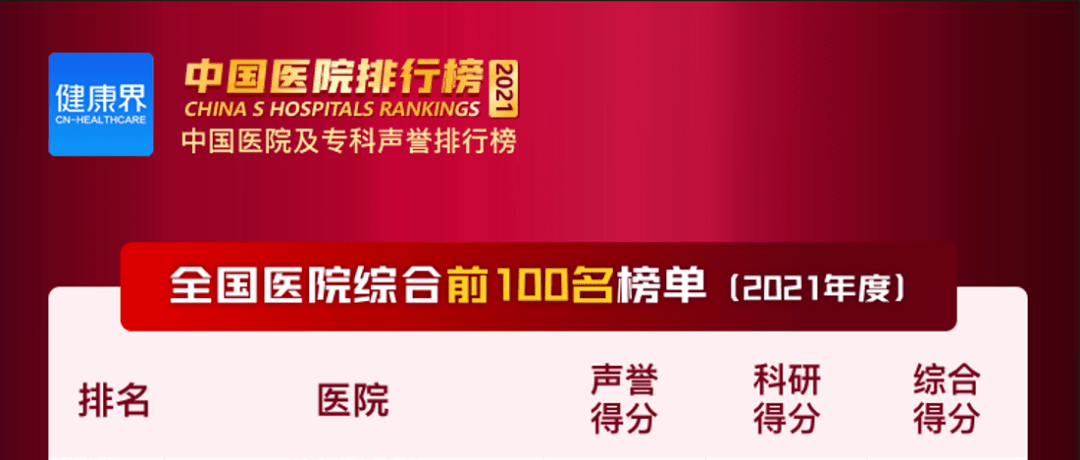 全国儿童医院排行榜_秉初心笃远行,再扬帆续华章重医附属儿童医院在2021年度复旦医...