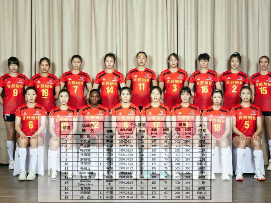 女排大名单出炉,安家杰一位置用人成谜,小副攻值得期待_蔡雅倩_梅笑寒
