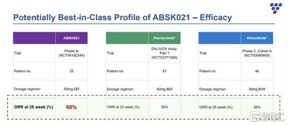 ABSK021数据优异成潜在BIC，彰显和誉-B（2256.HK）研发创新硬实力_患者_治疗_临床