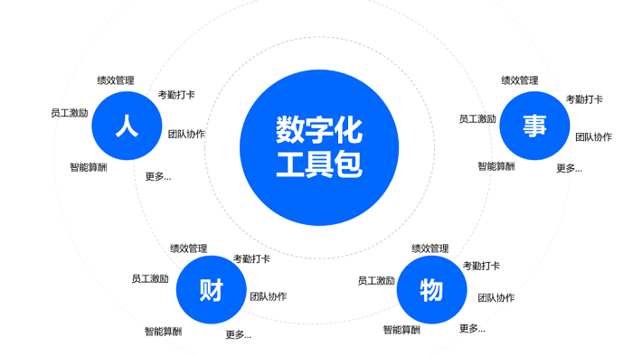 互联网代表数字几=互联网数字是什么意思