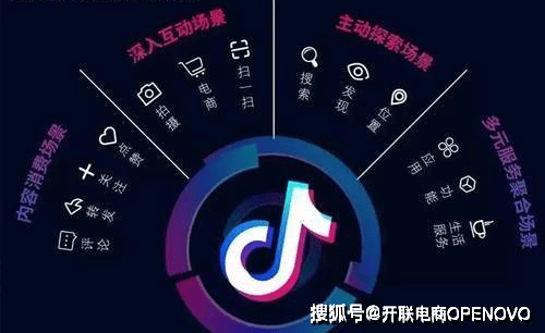 辽宁【全域SEO】抖音seo算法是什么？原来这么简单！
