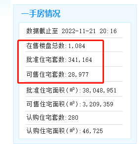 扎心！厦门房价梯队又变了，海沧跌至2万+！_成交_项目_新房