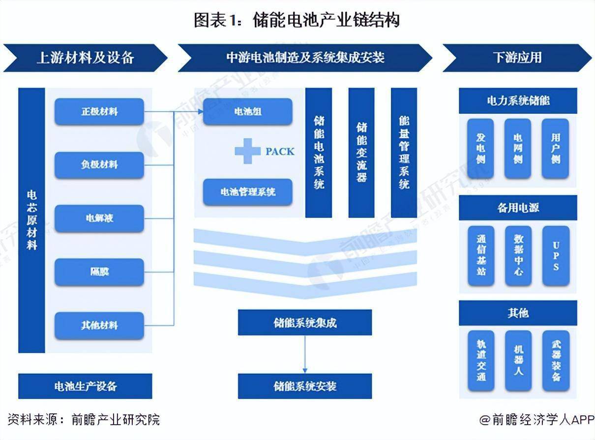 储能产业链图图片