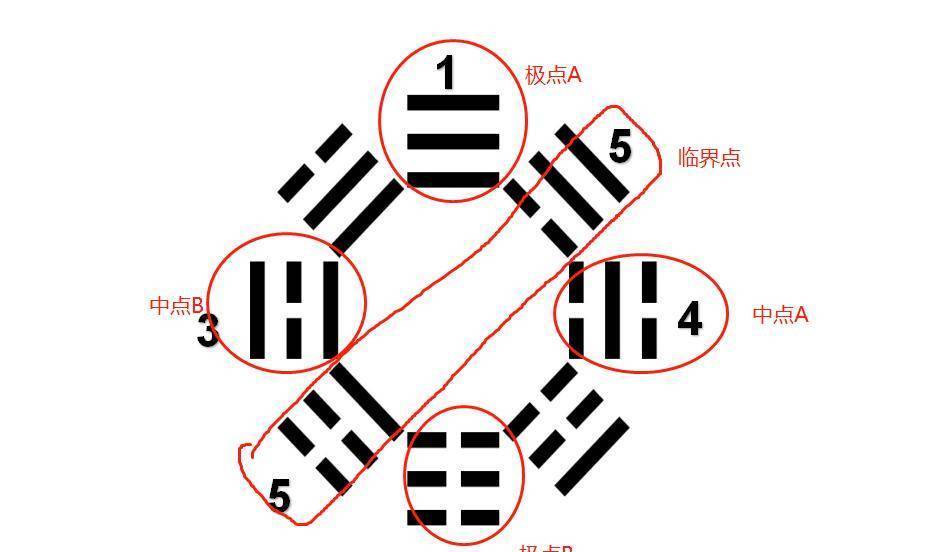 中国地图五行八卦图解图片