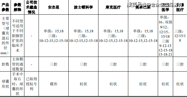 (5)球囊取石导管:(4)活检钳:(3)电圈套器:(2)emr/esd类黏膜切开刀:(1)